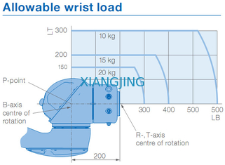 Używane ramię robota przemysłowego YASKAWA HC20DT IP67 współpracujące 20 kg Ładowność 1700 mm Roboty z ramieniem