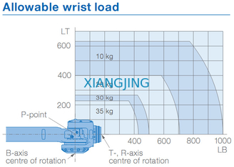 Ramię robota przemysłowego YASKAWA GP35L 35 kg Udźwig 2538 mm Ramię robota