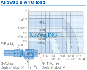 YASKAWA GP165R Używane ramię robota 165 kg Ładowność Roboty z ramieniem 3143 mm