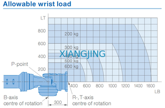 YASKAWA GP600 Używane ramię robota do podnoszenia i umieszczania ładunku 600 kg